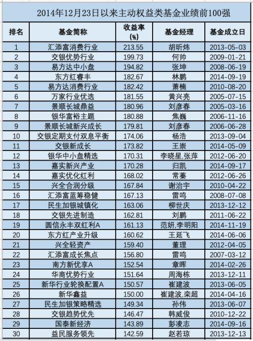 灵魂拷问!复盘A股这十年:那些3000点买基金的,后来都怎么样了?(结果太震撼)