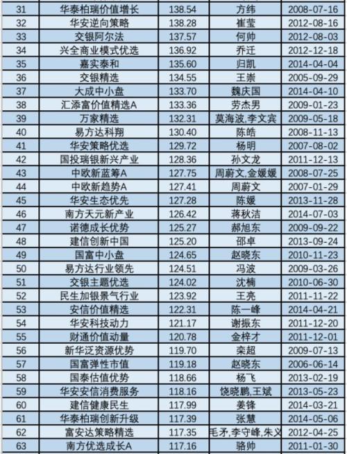 灵魂拷问!复盘A股这十年:那些3000点买基金的,后来都怎么样了?(结果太震撼)