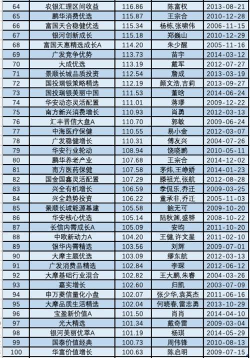 灵魂拷问!复盘A股这十年:那些3000点买基金的,后来都怎么样了?(结果太震撼)