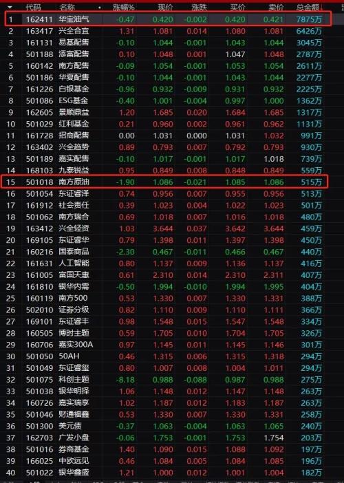 超级黑天鹅!沙特石油