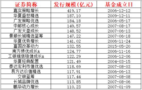 券商资管又开挂！刚刚卖了100多亿：最高95%投A股，公募化改造首批募资大曝光！