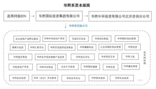 毛利堪比茅台！这家医美巨头要上科创板，美女大股东打造800亿帝国