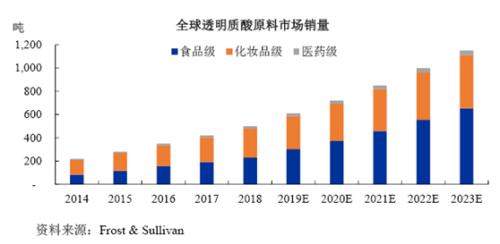 毛利堪比茅台！这家医美巨头要上科创板，美女大股东打造800亿帝国