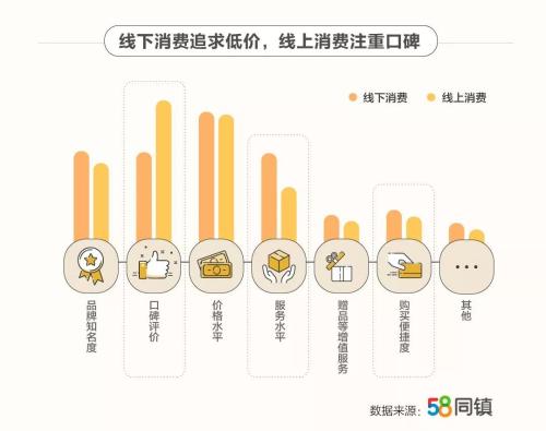 58同镇《2019下沉市场用户调研报告》:超40%有房无贷,日均用手机超5小时