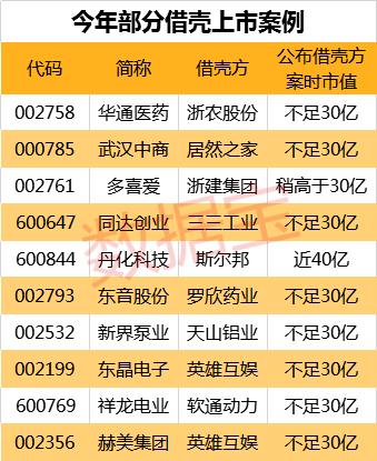 最新“壳资源概念股”名单，借壳概念又起波澜，两股无悬念一字涨停，这些个股壳概念明显