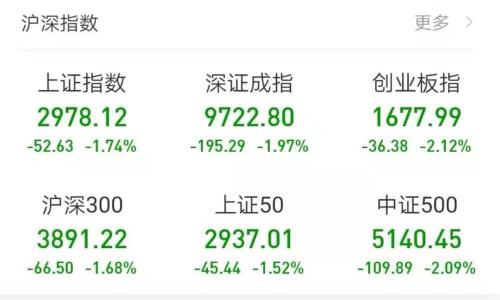 猝不及防！A股为何突然大跌？竟有大户单笔赎回6000万，三大原因浮出水面！说好不哭？网友：太难了