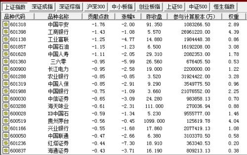 猝不及防！A股为何突然大跌？竟有大户单笔赎回6000万，三大原因浮出水面！说好不哭？网友：太难了