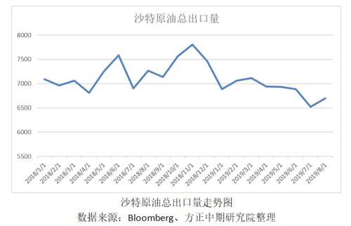 【燃料油】纸货月差再创历史新高,燃料油后市仍有较强看涨空间