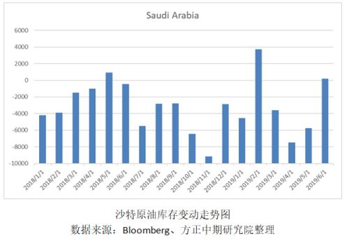【燃料油】纸货月差再创历史新高,燃料油后市仍有较强看涨空间