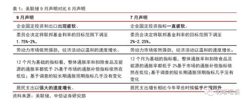 【美联储降息点评】分裂的美联储，两个“隐藏”要点不容忽视