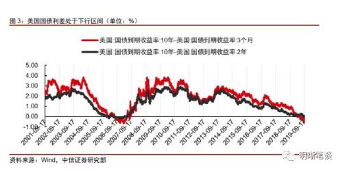 【美联储降息点评】分裂的美联储，两个“隐藏”要点不容忽视
