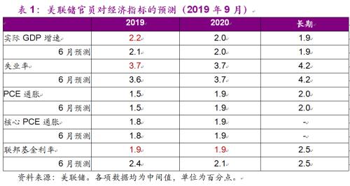 光大宏观 | 分歧加大，未尝不好（9月美联储议息会议点评）