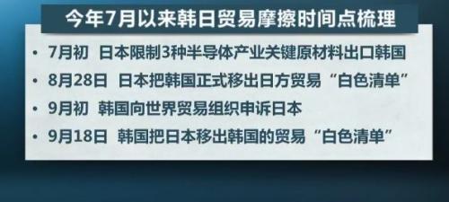 央视财经评论丨“拉黑”日本，韩日彻底翻脸？对立加剧，谁是最后赢家？