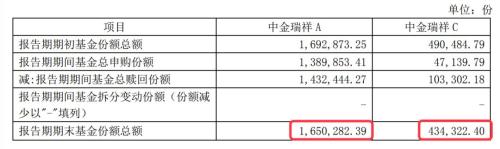发生了什么？又有基金突然暴涨250%多！