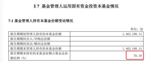 发生了什么？又有基金突然暴涨250%多！
