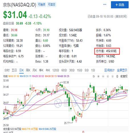 刘强东