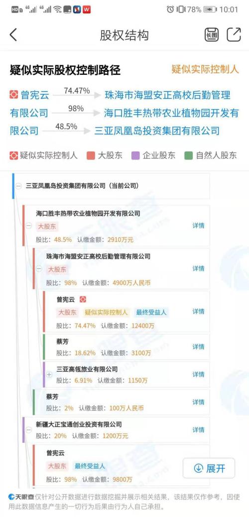 一梦18年！“东方迪拜” 凤凰岛岛主梦碎，48亿清仓走人