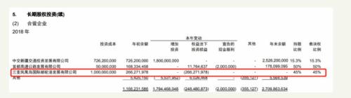 一梦18年！“东方迪拜” 凤凰岛岛主梦碎，48亿清仓走人