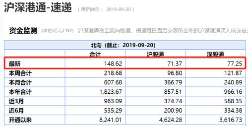外资5分钟爆买200亿,这类资金却在偷偷减仓,A股咋办?美国送来大礼,内资