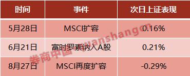 外资5分钟爆买200亿,这类资金却在偷偷减仓,A股咋办?美国送来大礼,内资