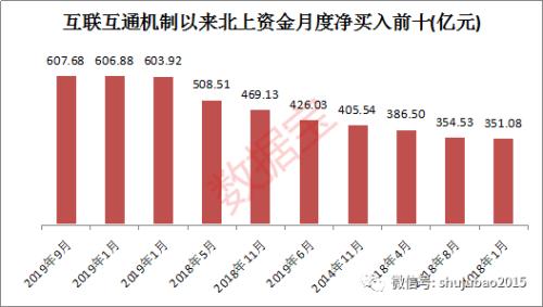 月内净买入额再创历史新高，这11股连续八周获加仓，4股还有20%+的上涨空间