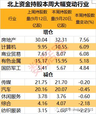 月内净买入额再创历史新高，这11股连续八周获加仓，4股还有20%+的上涨空间