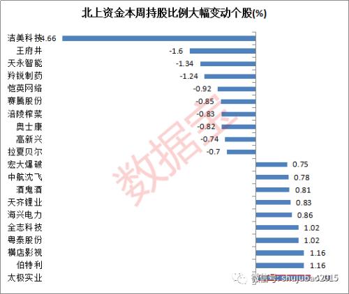 月内净买入额再创历史新高，这11股连续八周获加仓，4股还有20%+的上涨空间