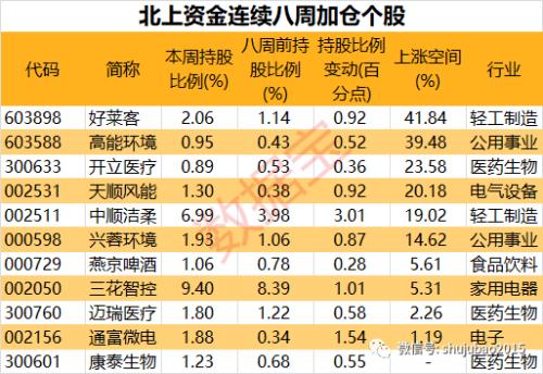 月内净买入额再创历史新高，这11股连续八周获加仓，4股还有20%+的上涨空间