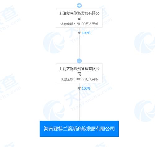王健林怒了,郭广昌也怒了!地产反腐又见大案:复星