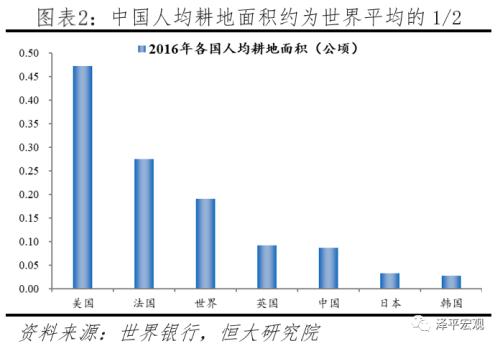 2050人均_2050年人均收入趋势图
