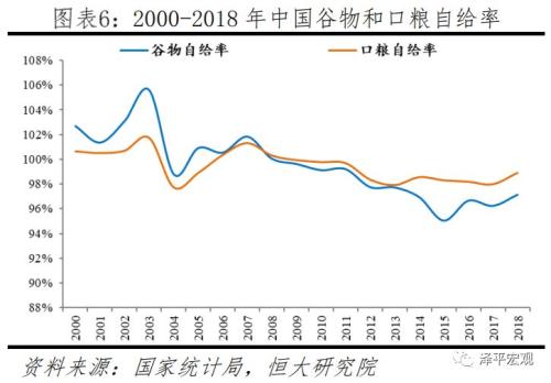 2050人均_2050年人均收入趋势图
