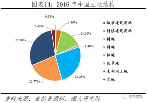 2050人均_2050年人均收入趋势图