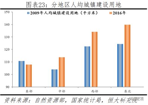 天津人均面积_天津地铁图