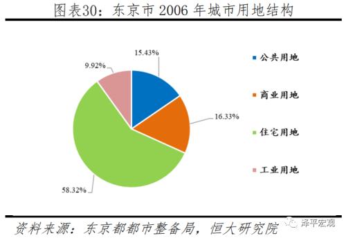 2050人均_2050年人均收入趋势图