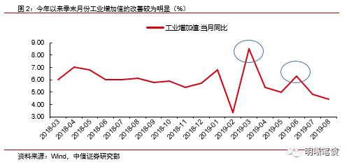 中国第三季度gdp增速(3)