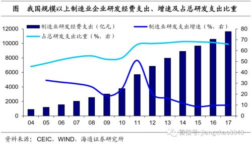 研发支出 gdp_微信支出图片(2)