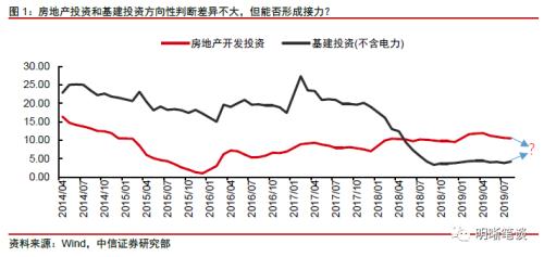 中信证券明明:若货币或财政政策不继续发力 下行压力仍然较大