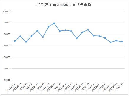 再涨1200亿！公募规模逼近14万亿，这两类基金又火了