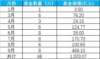 年内新增1500亿！总规模逼近5000亿！ETF江湖风云再起，谁是最后赢家？
