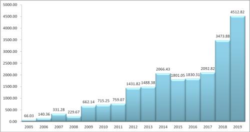年内新增1500亿！总规模逼近5000亿！ETF江湖风云再起，谁是最后赢家？