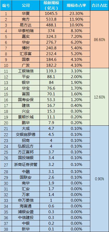 年内新增1500亿！总规模逼近5000亿！ETF江湖风云再起，谁是最后赢家？