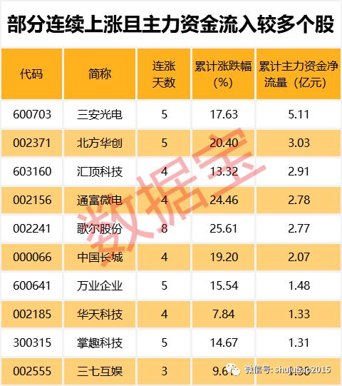 40多家机构扎堆推荐股票仅5只茅台五粮液等翻倍只有它逆市下跌