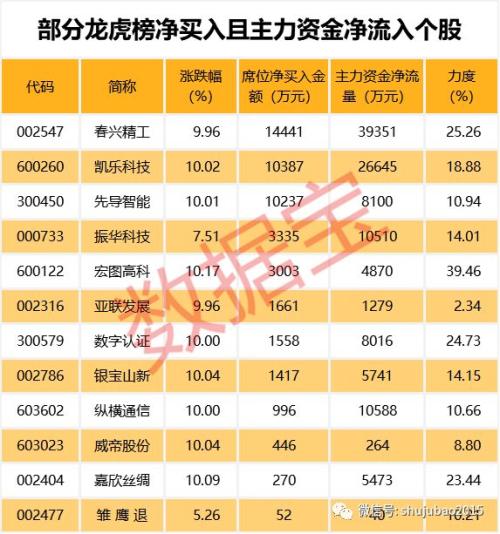 40多家机构扎堆推荐股票仅5只茅台五粮液等翻倍只有它逆市下跌