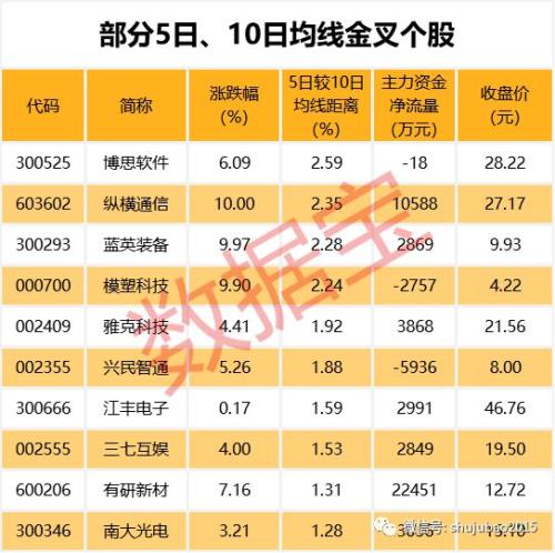 40多家机构扎堆推荐股票仅5只茅台五粮液等翻倍只有它逆市下跌