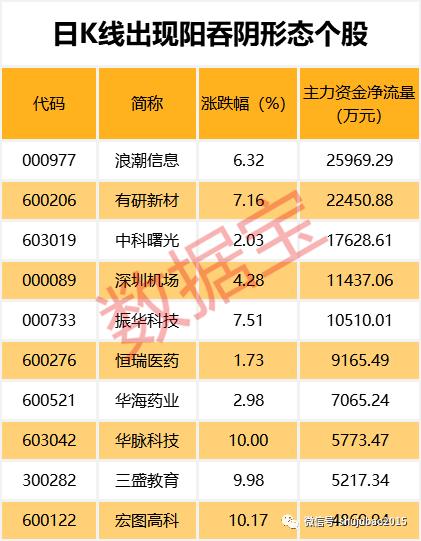 40多家机构扎堆推荐股票仅5只茅台五粮液等翻倍只有它逆市下跌