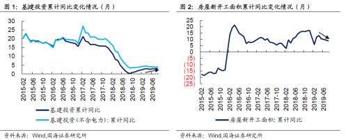 靳毅：基建持续加码 关注相关转债标的