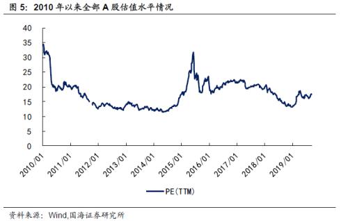 基建持续加码，关注相关转债标的（国海固收研究）