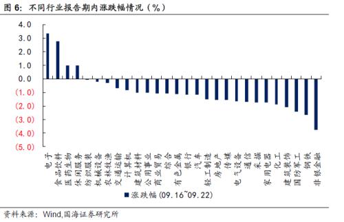 基建持续加码，关注相关转债标的（国海固收研究）
