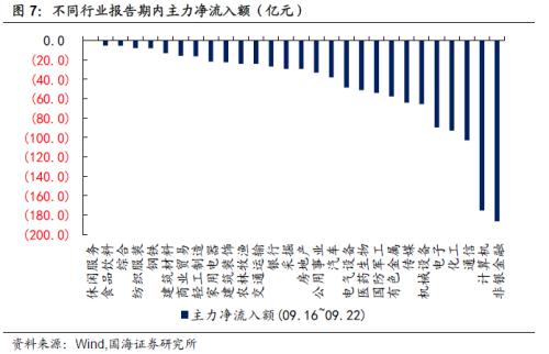 基建持续加码，关注相关转债标的（国海固收研究）