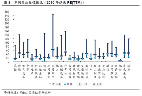 基建持续加码，关注相关转债标的（国海固收研究）